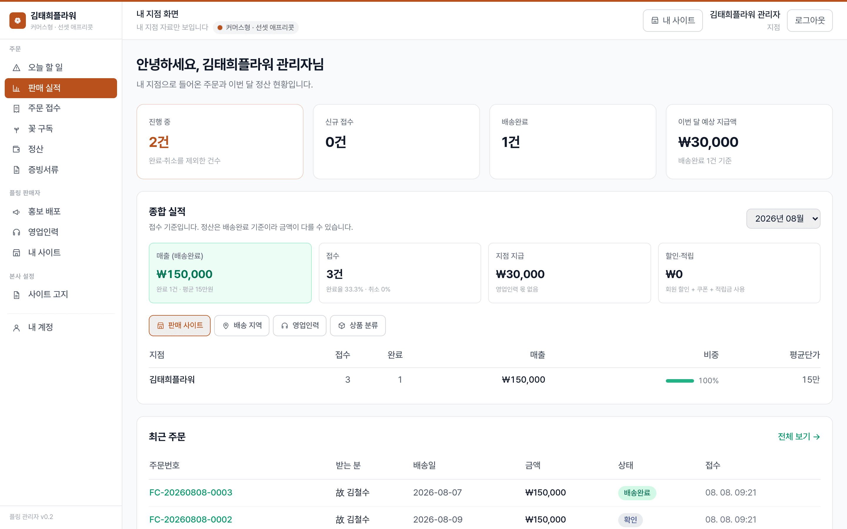 플라워링크24 관리자 — 내 사이트 실적만 본다